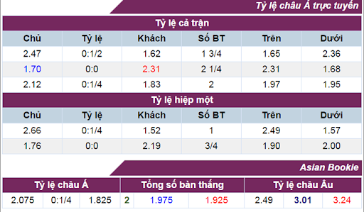 Cách soi tỷ lệ bóng đá Hàn Quốc chính xác nhất