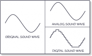 Các loại âm thanh Analong
