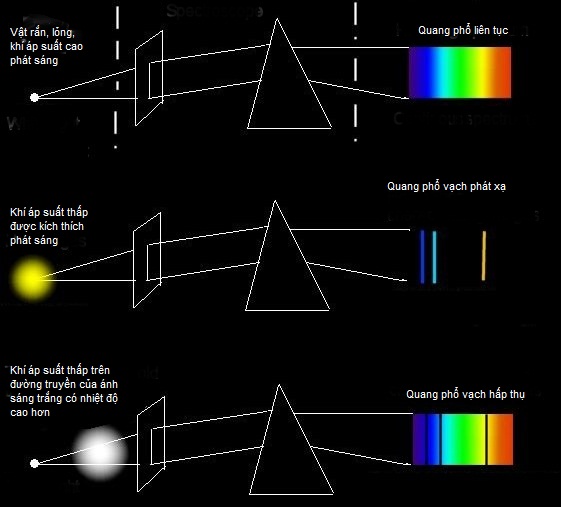 Hình ảnh dải màu của quang phổ liên tục